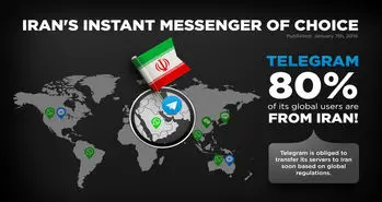 علت محبوبیت تلگرام در ایران