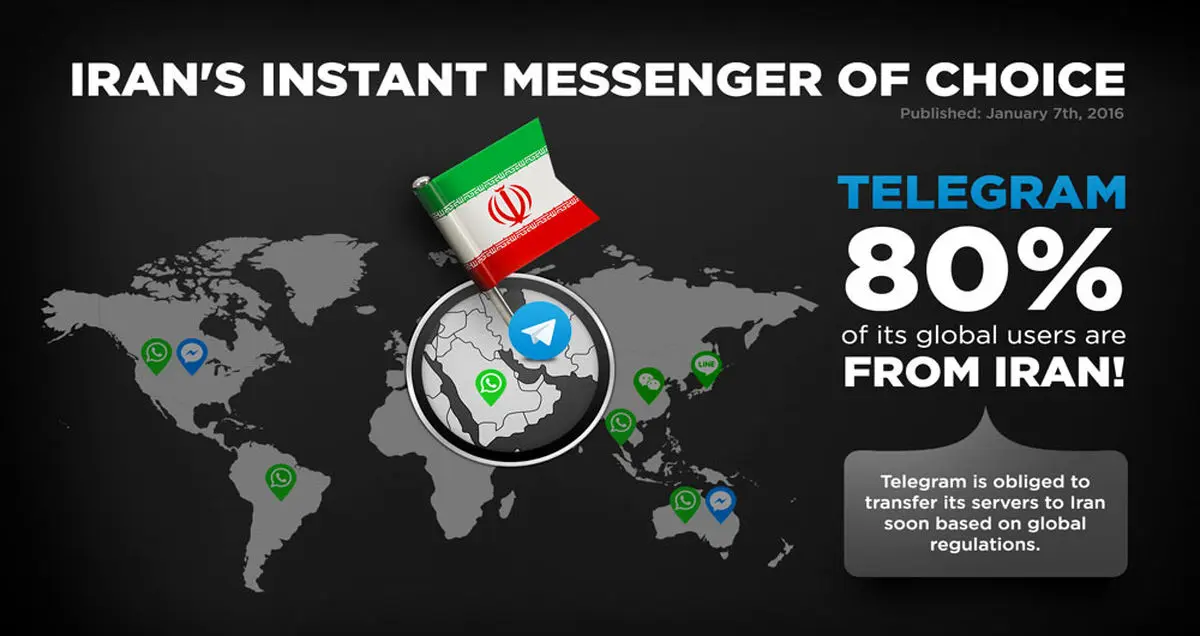 علت محبوبیت تلگرام در ایران
