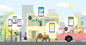 گوگل به دنبال امن کردن ارتباطات بلوتوثی beacon است