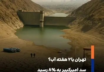 بحران آب در سد امیرکبیر؛ پایتخت ایران تا دو هفته آب دارد؟