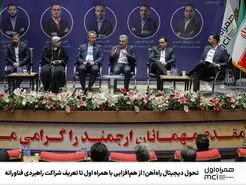 هم‌افزایی همراه اول و شرکت راه‌آهن در ارائه راهکارهای نوآورانه و دیجیتال