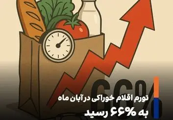 فشار معیشتی در بالاترین سطح سال‌های اخیر