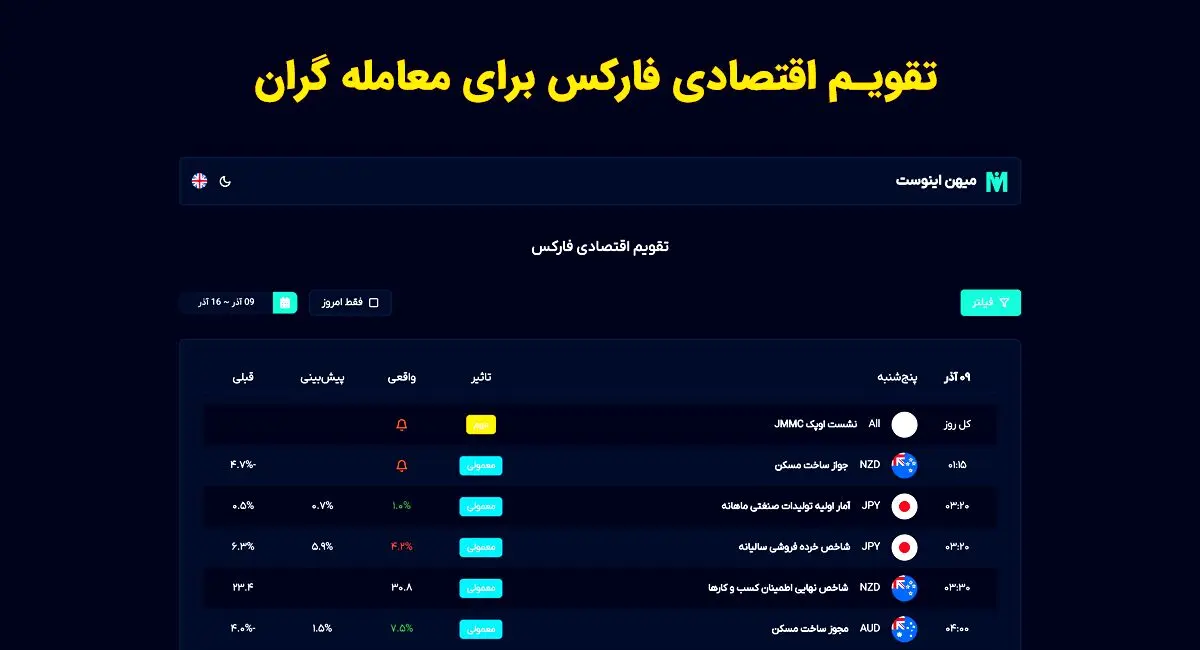 بهترین تقویم اقتصادی فارکس برای ایرانیان کدام است؟