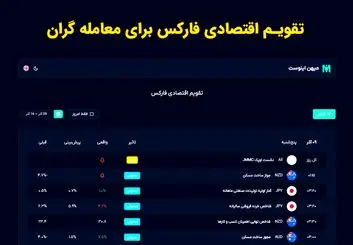 بهترین تقویم اقتصادی فارکس برای ایرانیان کدام است؟