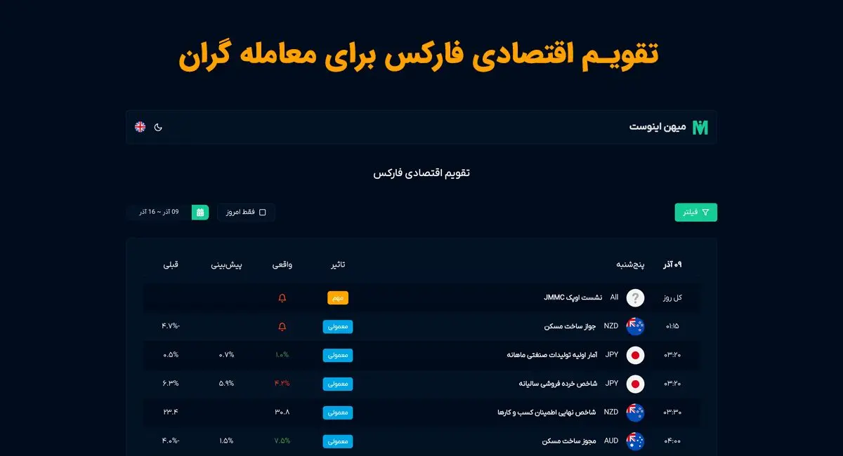 بهترین تقویم اقتصادی فارکس برای ایرانیان کدام است؟