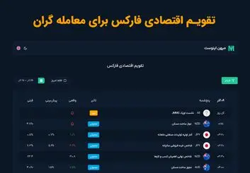 بهترین تقویم اقتصادی فارکس برای ایرانیان کدام است؟