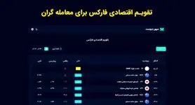 بهترین تقویم اقتصادی فارکس برای ایرانیان کدام است؟