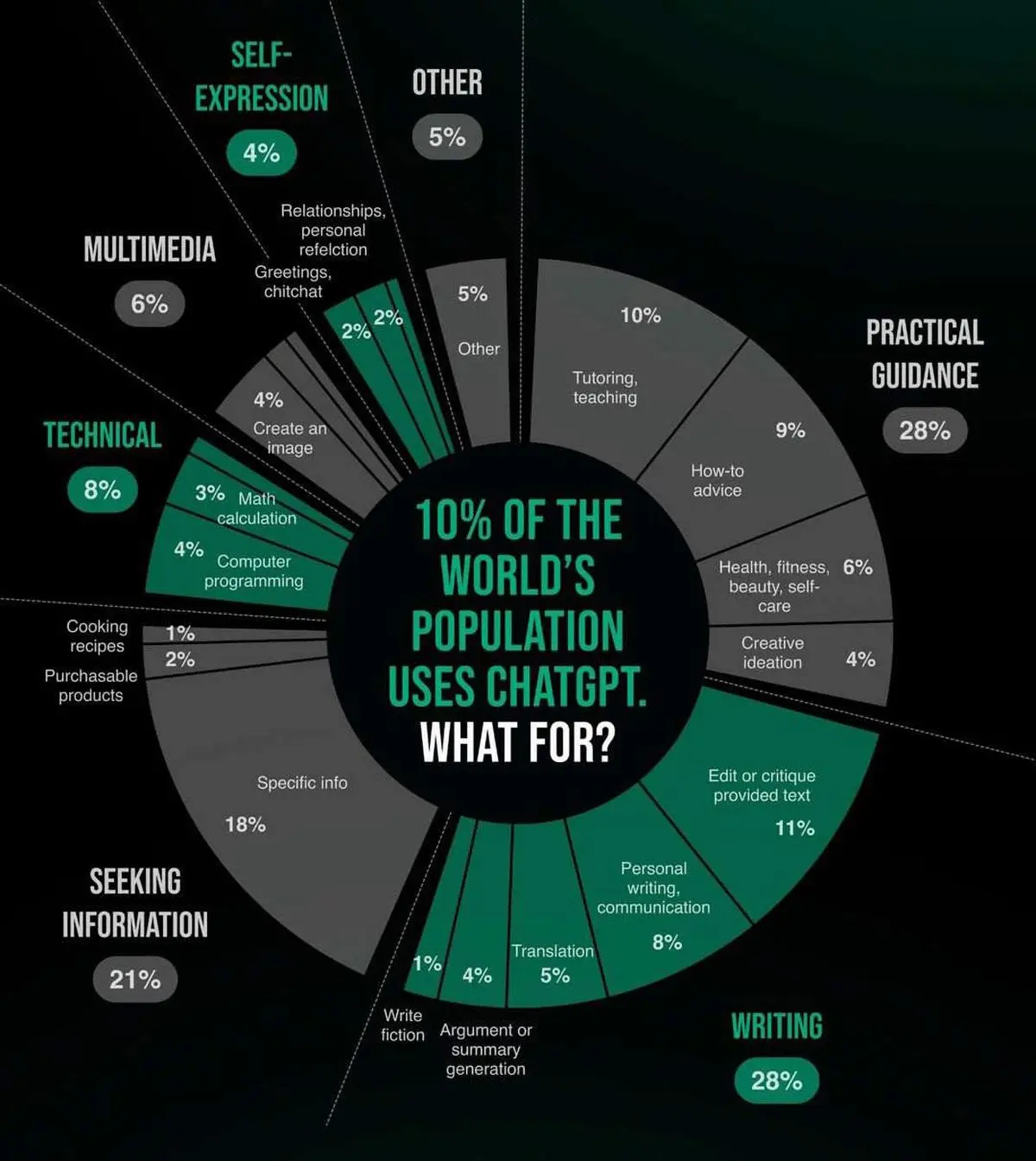 هوش مصنوعی هنوز ابزار نخبگان است