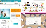 سرانجام ترابردپذیری اپراتورها