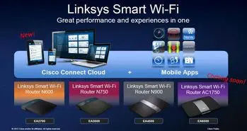 خبری خوب برای دارندگان مودم Linksys