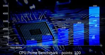 همه چیز در مورد بنچمارک گیری از CPU و GPU کامپیوتر