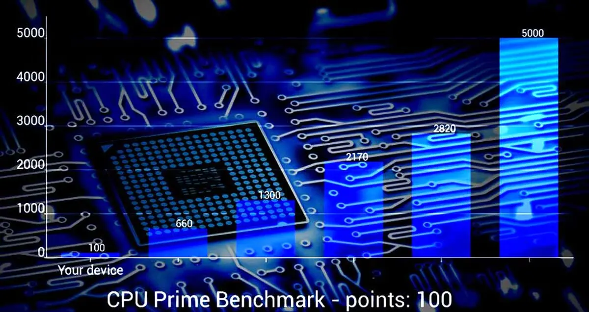 همه چیز در مورد بنچمارک گیری از CPU و GPU کامپیوتر