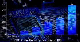همه چیز در مورد بنچمارک گیری از CPU و GPU کامپیوتر