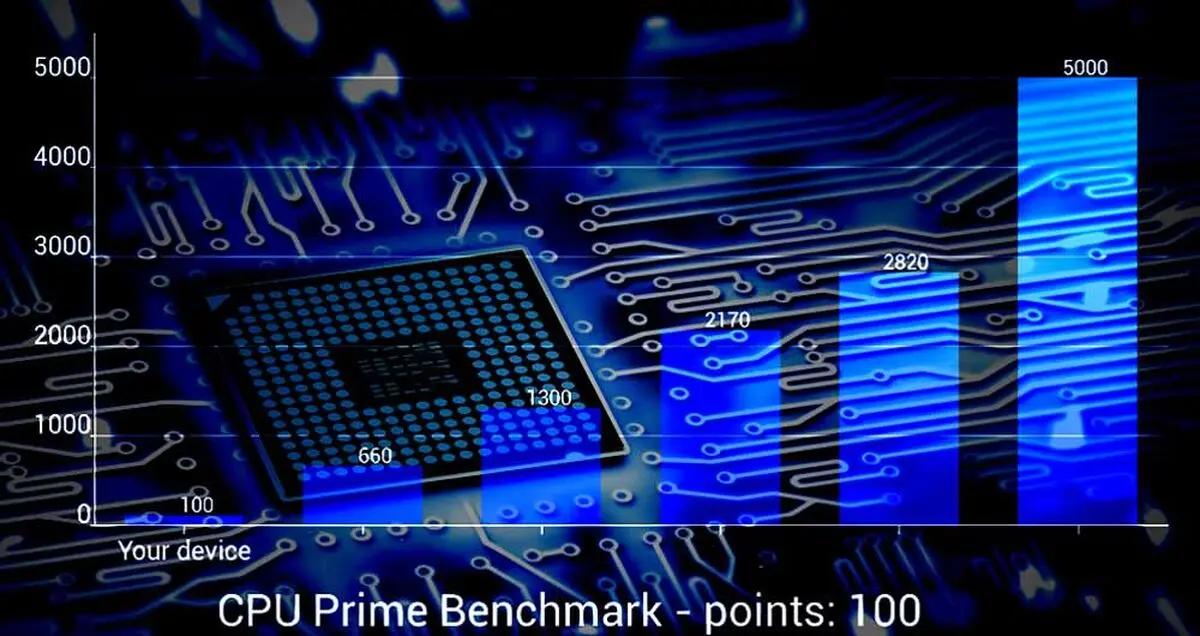 همه چیز در مورد بنچمارک گیری از CPU و GPU کامپیوتر