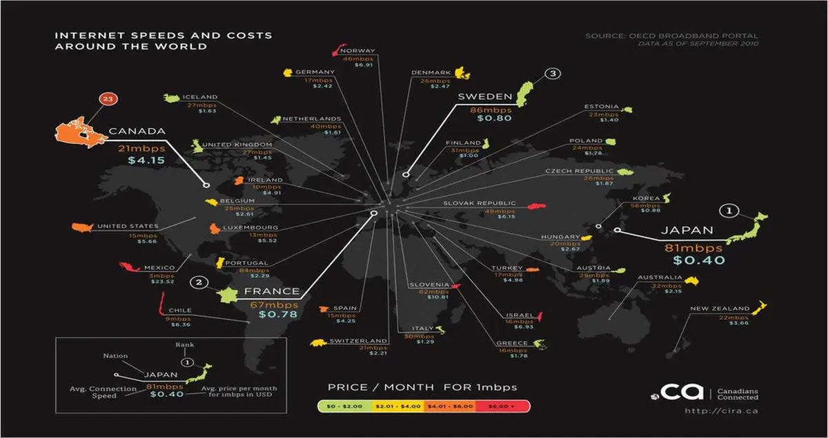 حجم کل اینترنت جهان معادل مغز یک میلیون نفر