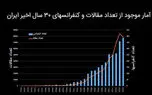 تولید علم به زبان فارسی در ۱۰ سال آینده کاهش می یابد!
