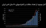 تولید علم به زبان فارسی در ۱۰ سال آینده کاهش می یابد!