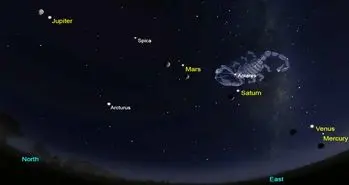 ملاقات پنج سیاره باستانی پس از غروب آفتاب