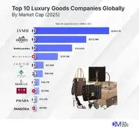 تصویر بازار لوکس در 2025