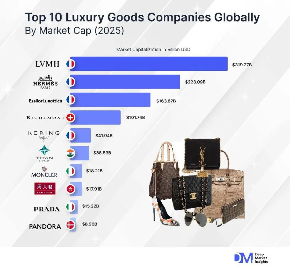 تصویر بازار لوکس در 2025