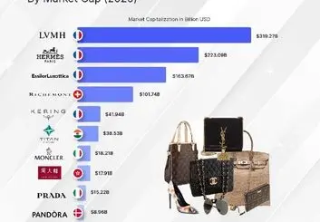 تصویر بازار لوکس در 2025