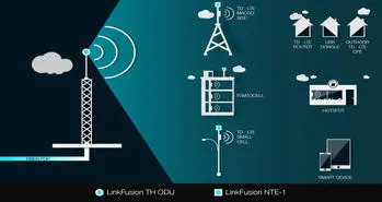 سریع‌ترین راه دسترسی به اینترنت ثابت کدام است؟