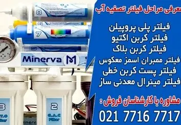 معرفی انواع فیلترهای دستگاه تصفیه آب خانگی