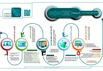 بهره برداری از فریزون‌تک؛ یکپارچه‌سازی زیست‌بوم فناوری مناطق آزاد