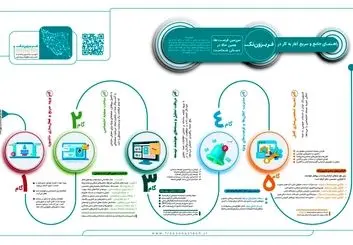 بهره برداری از فریزون‌تک؛ یکپارچه‌سازی زیست‌بوم فناوری مناطق آزاد