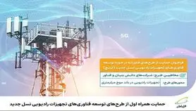 فراخوان همراه اول از طرح‌های تجهیزات رادیویی نسل جدید