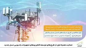 فراخوان همراه اول از طرح‌های تجهیزات رادیویی نسل جدید