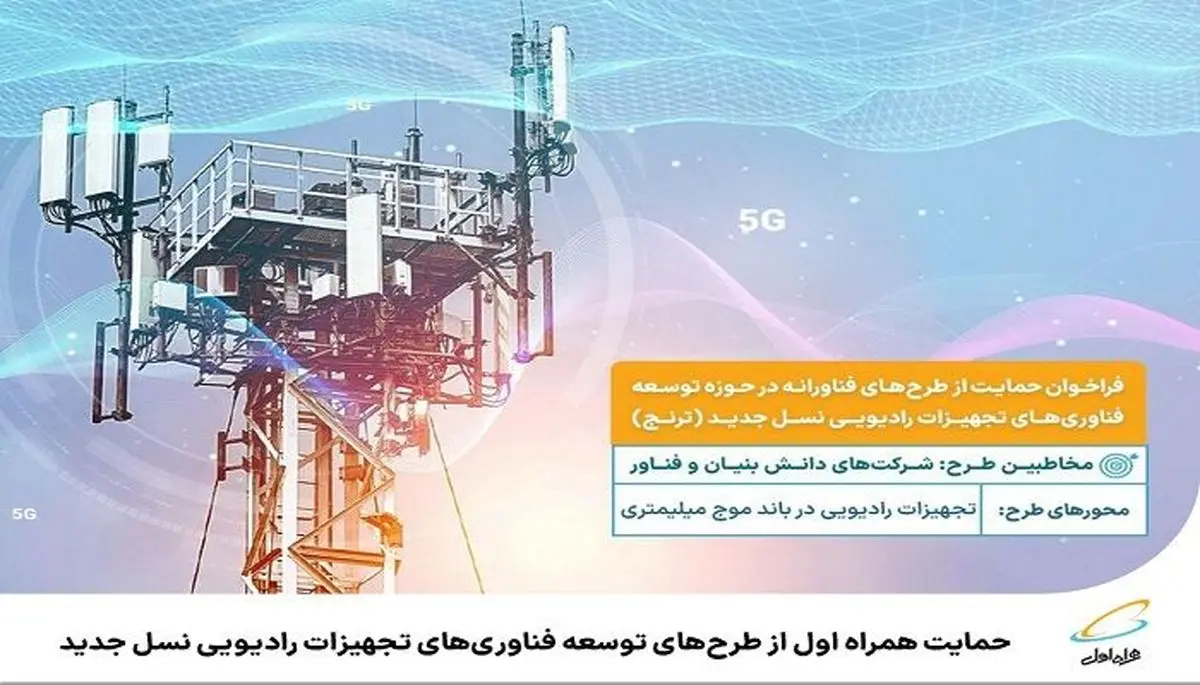 فراخوان همراه اول از طرح‌های تجهیزات رادیویی نسل جدید