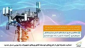 فراخوان همراه اول از طرح‌های تجهیزات رادیویی نسل جدید