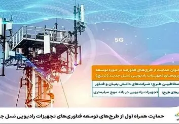 فراخوان همراه اول از طرح‌های تجهیزات رادیویی نسل جدید