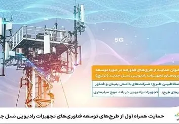فراخوان همراه اول از طرح‌های تجهیزات رادیویی نسل جدید