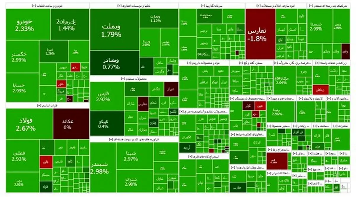ادامه سبزپوشی شاخص