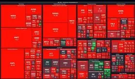 ادامه قرمزپوشی بورسهای جهانی