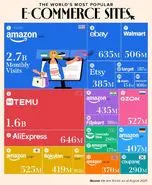 گشتی در میدان بازی بزرگِ فروش آنلاین