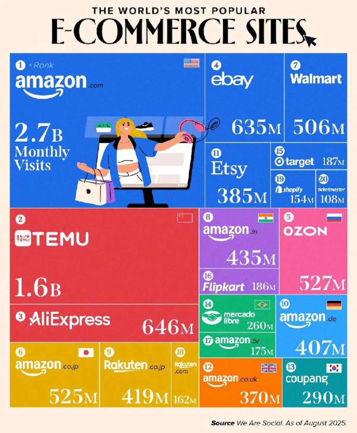 گشتی در میدان بازی بزرگِ فروش آنلاین