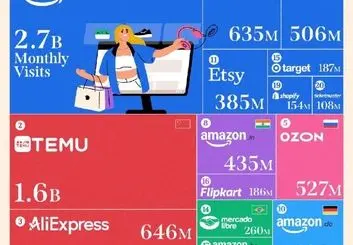 گشتی در میدان بازی بزرگِ فروش آنلاین