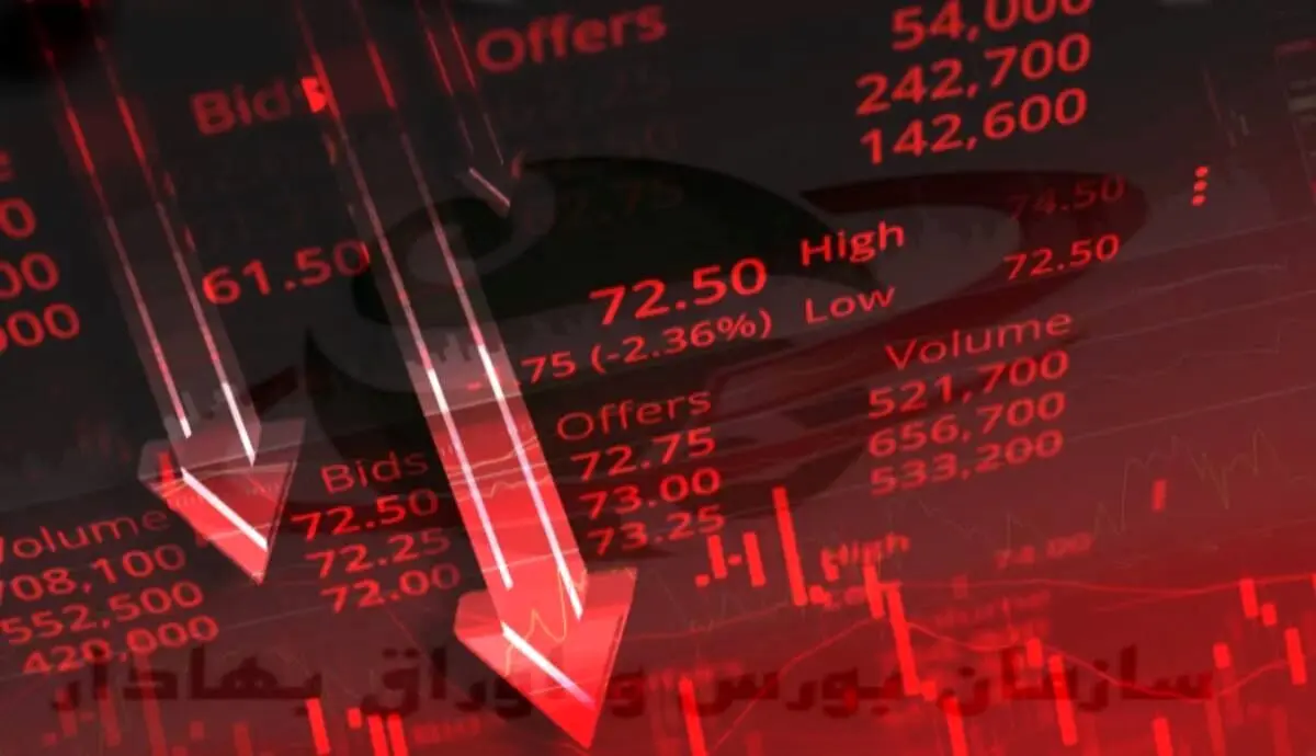 ریزش ۷ هزار واحدی شاخص کل بورس تهران