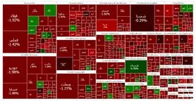 ادامه ریزش شاخص تا 22 هزار واحد