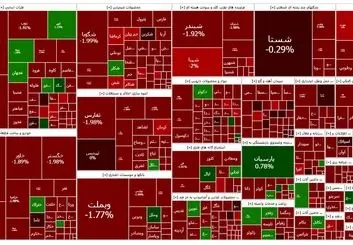 ادامه ریزش شاخص تا 22 هزار واحد