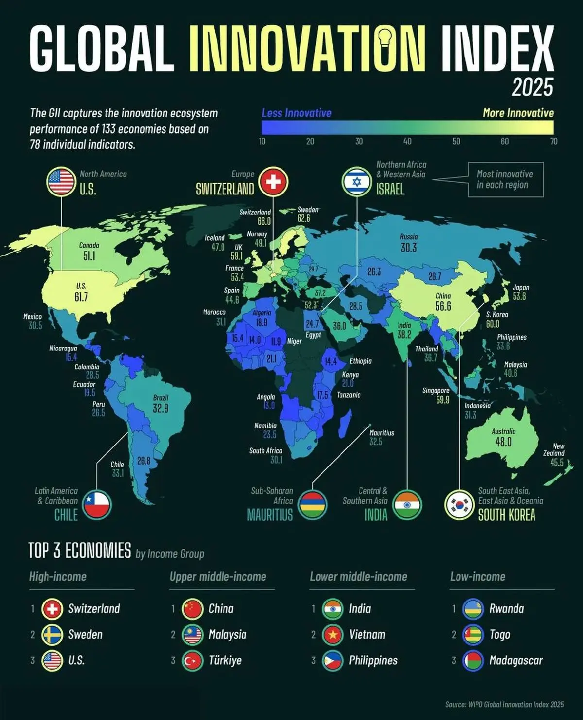 سوئیس، سوئد و آمریکا، نوآورترین اقتصادهای جهان 