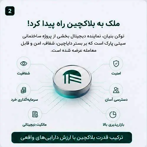 سرمایه گذاری در بازار املاک حتی با کمتر از ۲۰ میلیون تومان امکان پذیر شد!