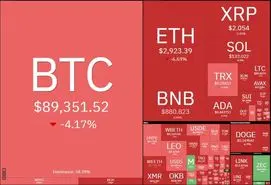 سقوط بیت‌کوین به کانال ۸۰ هزار دلاری