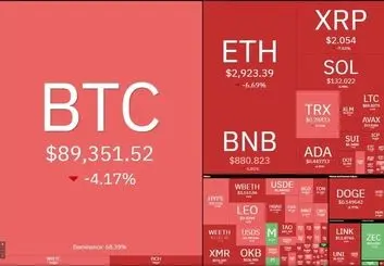 سقوط بیت‌کوین به کانال ۸۰ هزار دلاری