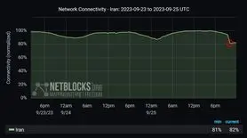سکوت وزارت ارتباطات و ادعای نت بلاکس از اختلال اینترنت ایران