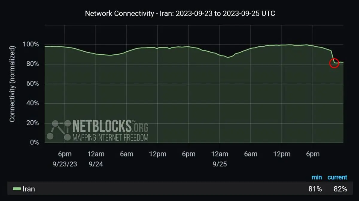 سکوت وزارت ارتباطات و ادعای نت بلاکس از اختلال اینترنت ایران