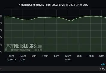 سکوت وزارت ارتباطات و ادعای نت بلاکس از اختلال اینترنت ایران